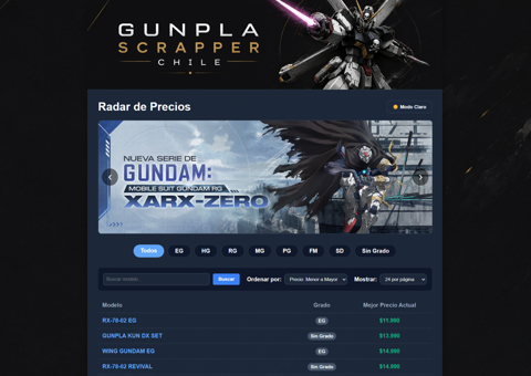 GunplaScraper-Chile Preview 1