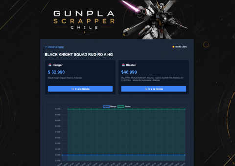 GunplaScraper-Chile Preview 2